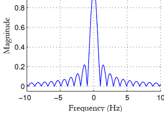 Sampling Rate and Digital Processing Assignment7.png